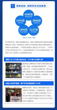 PPmoney發(fā)布一季度企業(yè)社會(huì)責(zé)任報(bào)告 以金融科技詮釋責(zé)任之心，持續(xù)深耕普惠金融服務(wù)