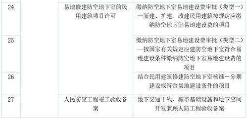 順德再添52項工程代辦審批業務，動動手指即可便捷辦理